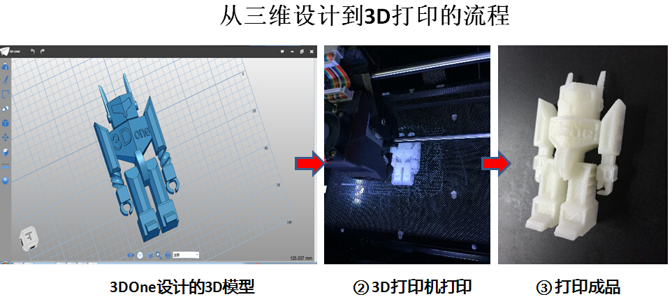 3d設(shè)計(jì)到3D打印流程.jpg