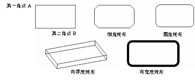 CAD的繪圖命令--點、矩形、正多邊形