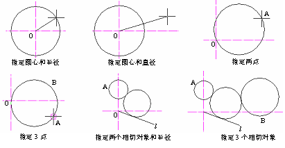 CAD的圓、圓弧、橢圓、橢圓弧命令301.png