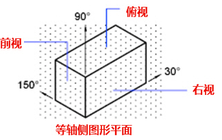 CAD中的柵格是什么？有什么作用？