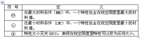 什么是形位公差符號