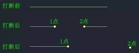 CAD中“打斷”和“剪斷”兩個(gè)工具有什么區(qū)別？