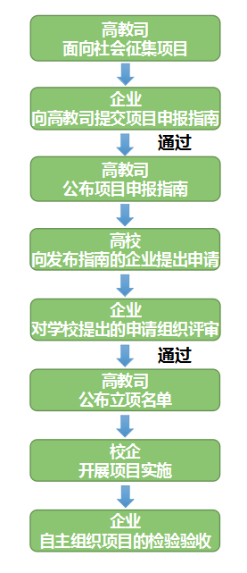 廣州中望龍騰軟件股份有限公司（2019年第二批）產學合作協(xié)同育人項目申報指南.png