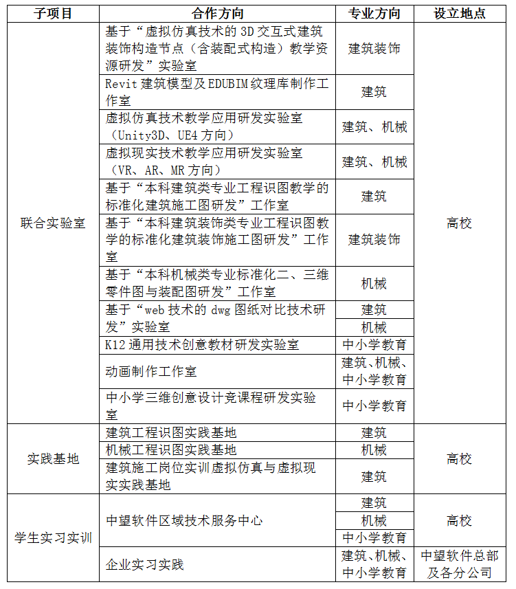 產學合作協(xié)同育人項目申報指南.png