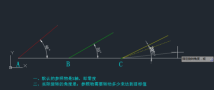 CAD旋轉(zhuǎn)參照的方法有哪些？